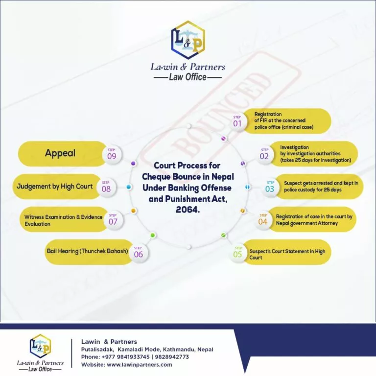 court-process-for-cheque-bounce