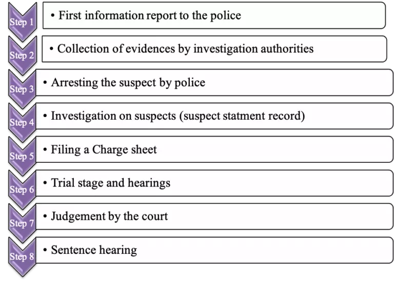court-process-in-marital-rape-case-in-nepal