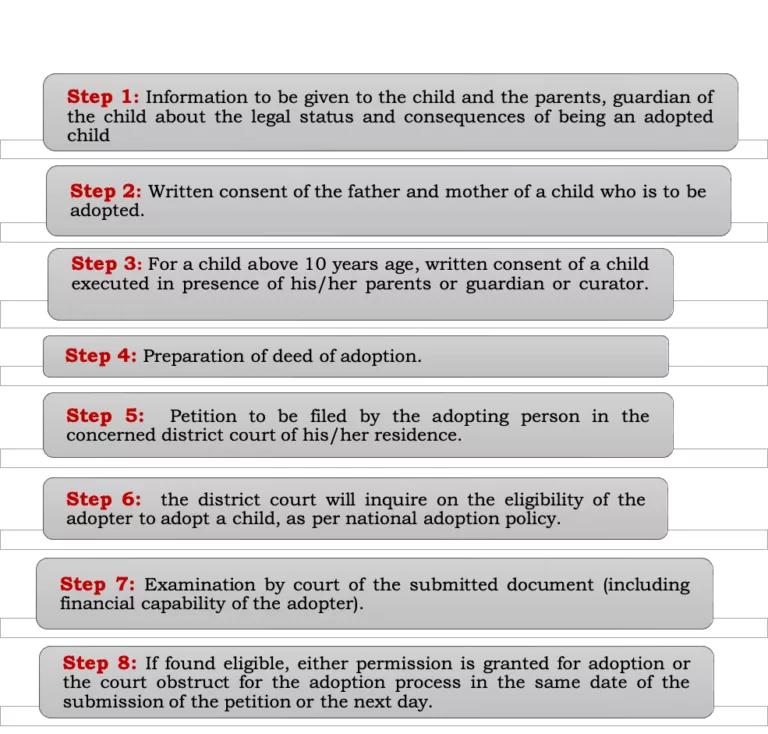 child-adoption-process