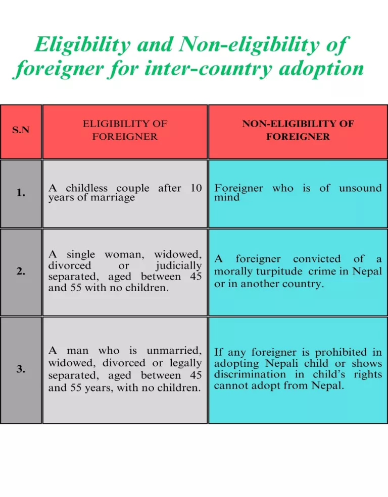 eligibility-and-non-eligibity-of-foreign-adoption