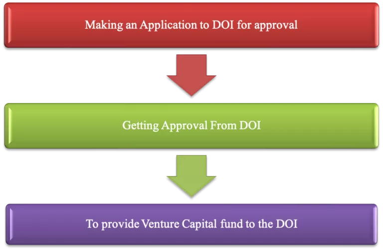 fd-through-joint-venture