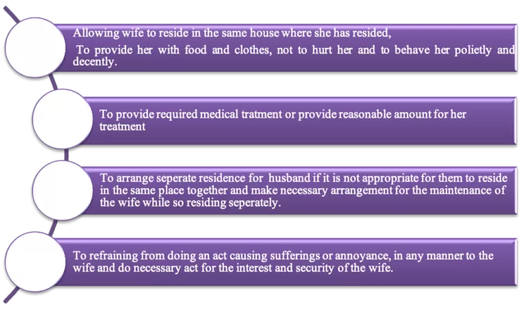 interim-orders-to-husband-by-courts-to-be-given