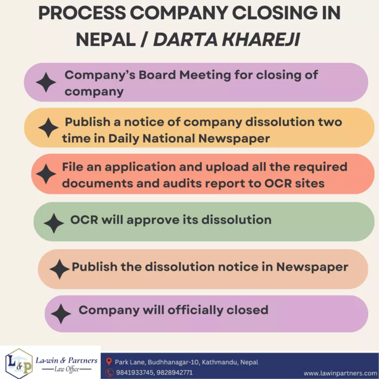 process-of-company-closing-in-nepal