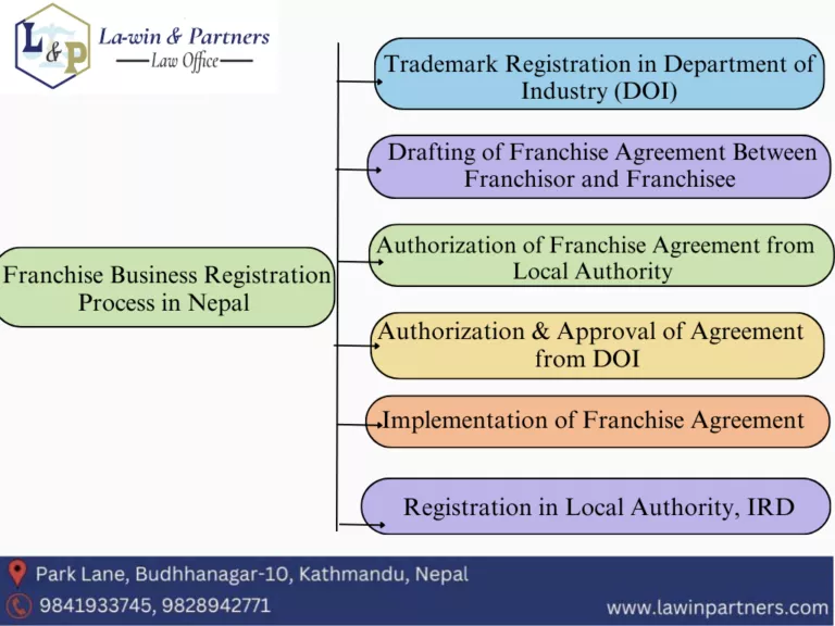 process-of-franchise-for-local-and-foreign-business-brrand-in-nepal