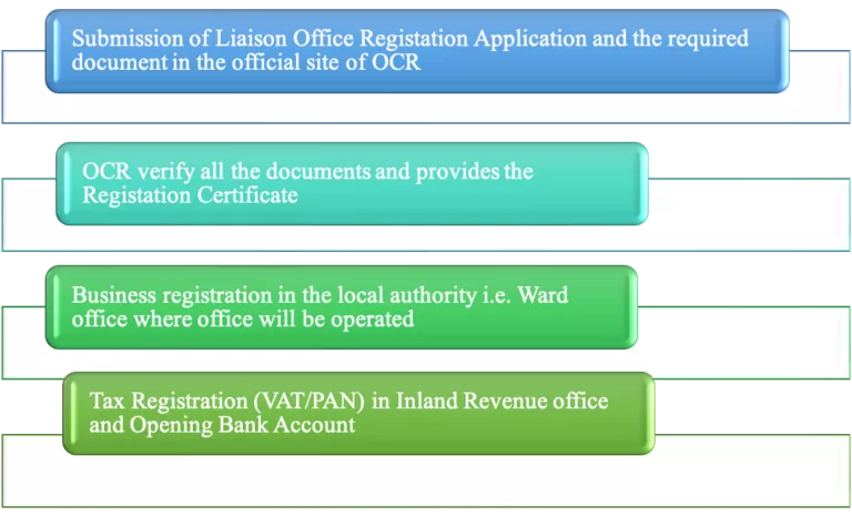 process-of-registration-of-liaison-office-in-nepal