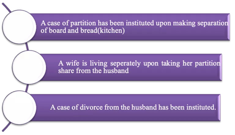 situations-where-marital-relationship-do-not-exist