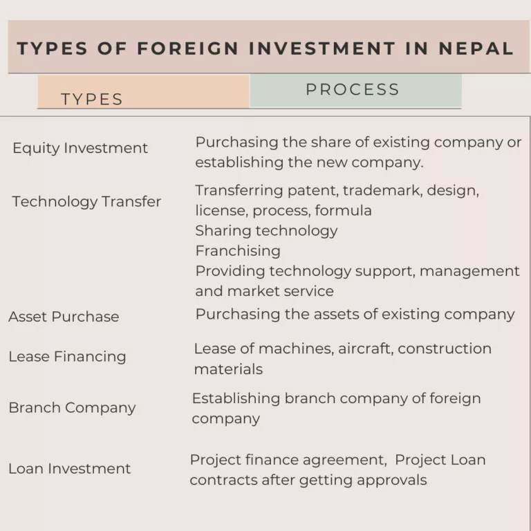 types-of-foreign-investment-in-nepal