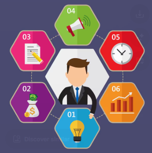 6. Step-by-Step Company Incorporation Process in Nepal