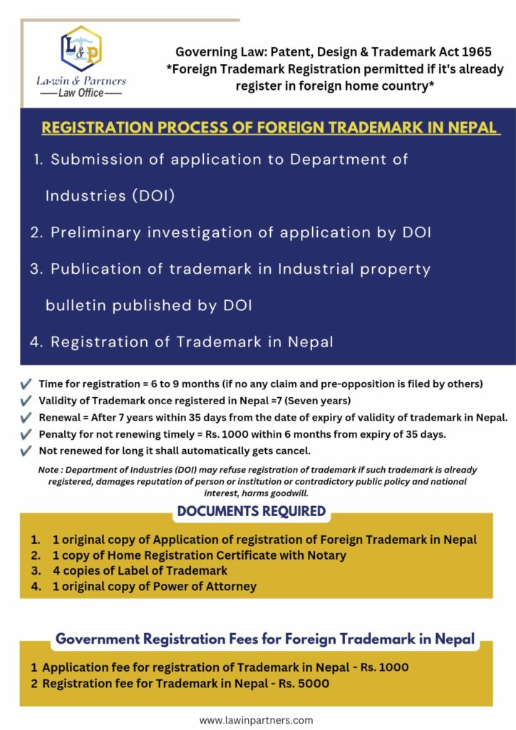 Foreign Trademark Registration in Nepal:Trademark Lawyers in Nepal