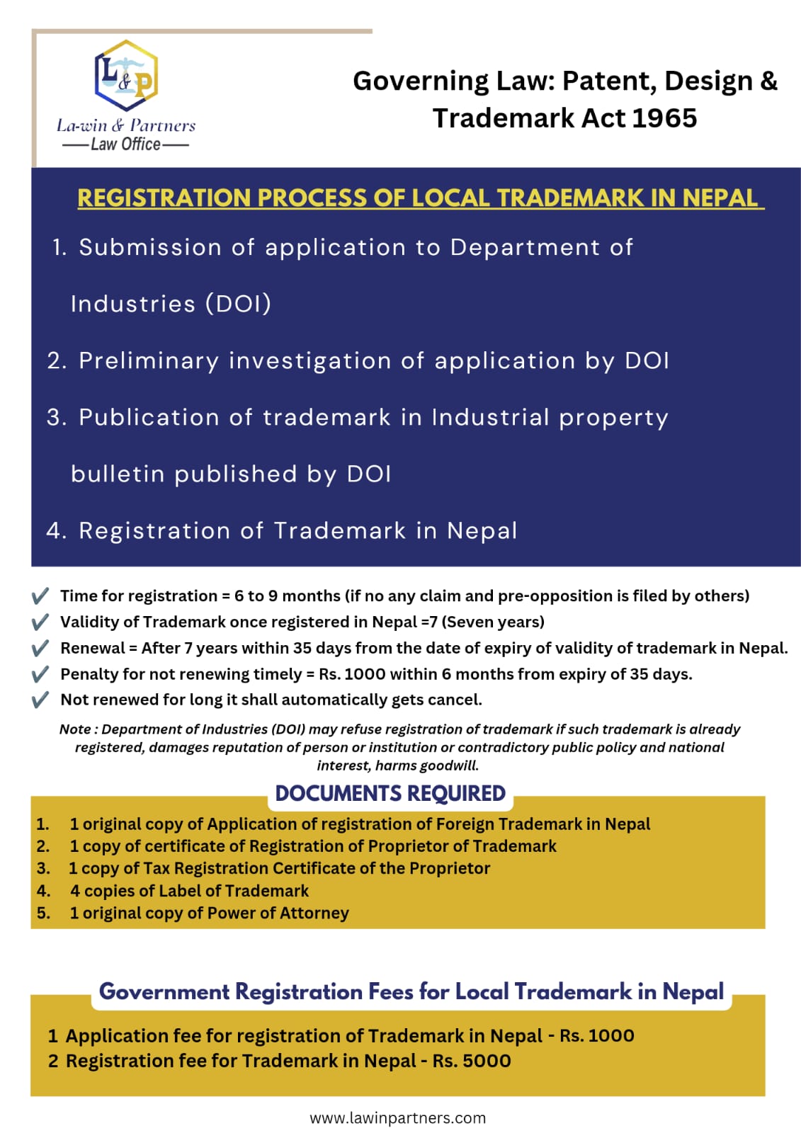 Process of Registration of Local Trademark in Nepal
