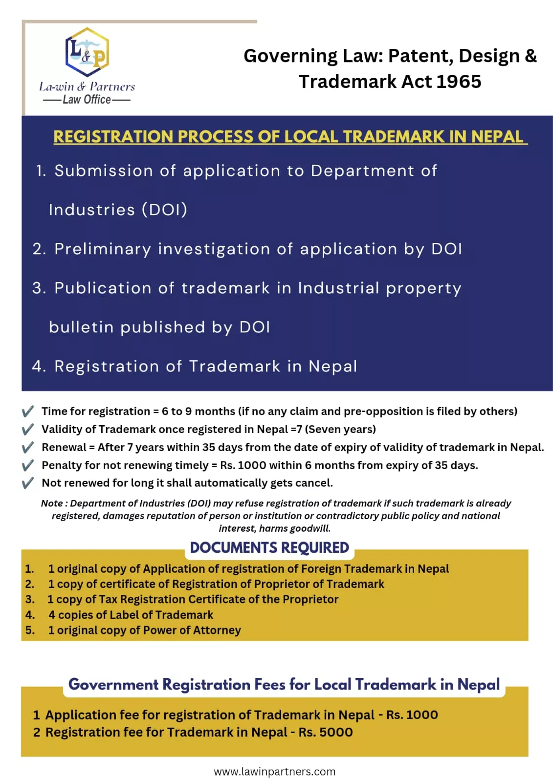 Process of Registration of Local Trademark in Nepal