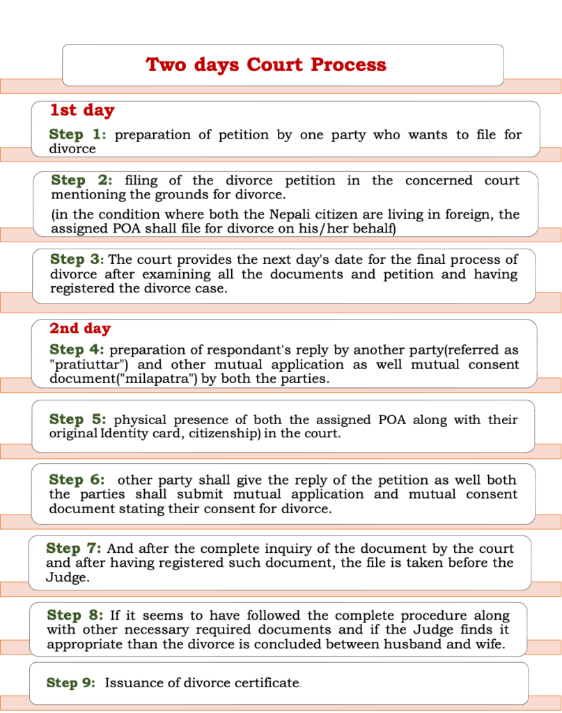 Divorce Lawyer in Nepal