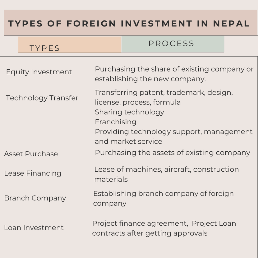 Forms of Foreign Investment in Nepal 