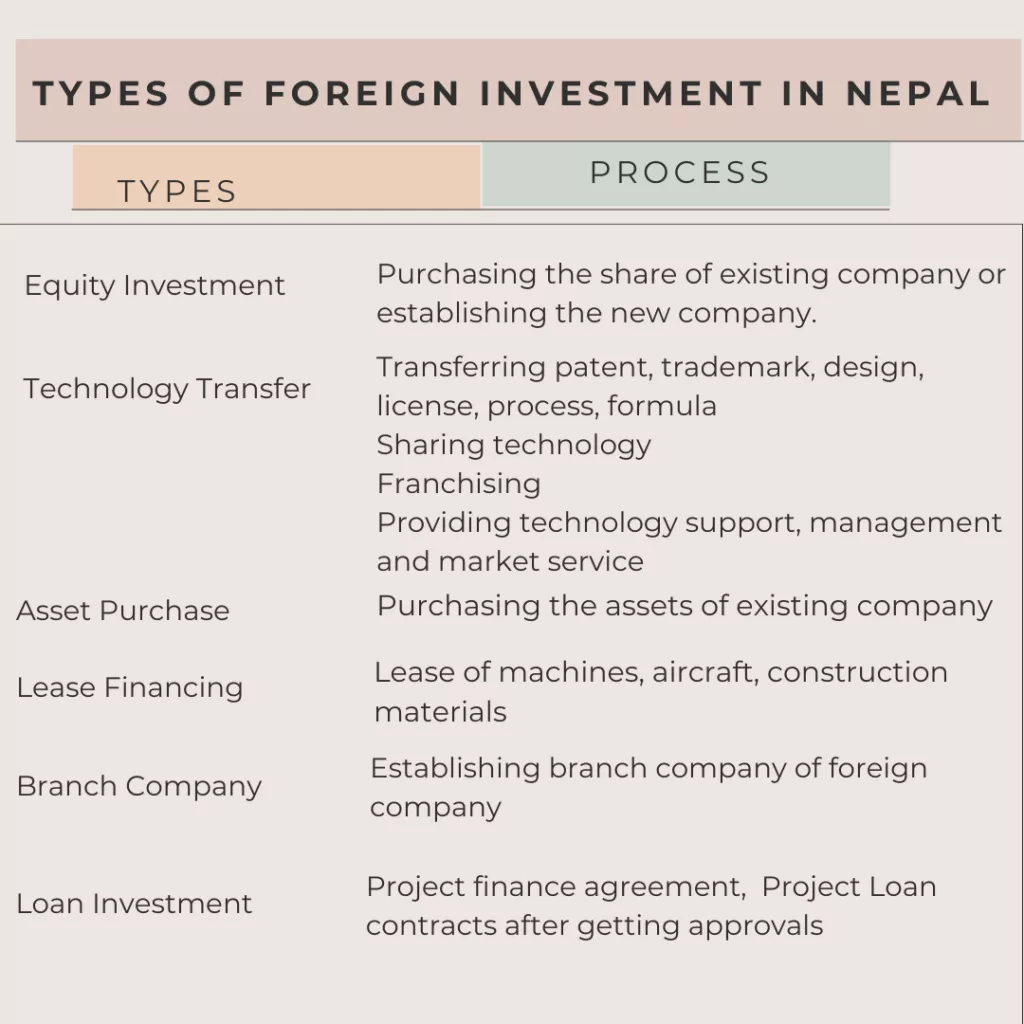 Forms of Foreign Investment in Nepal