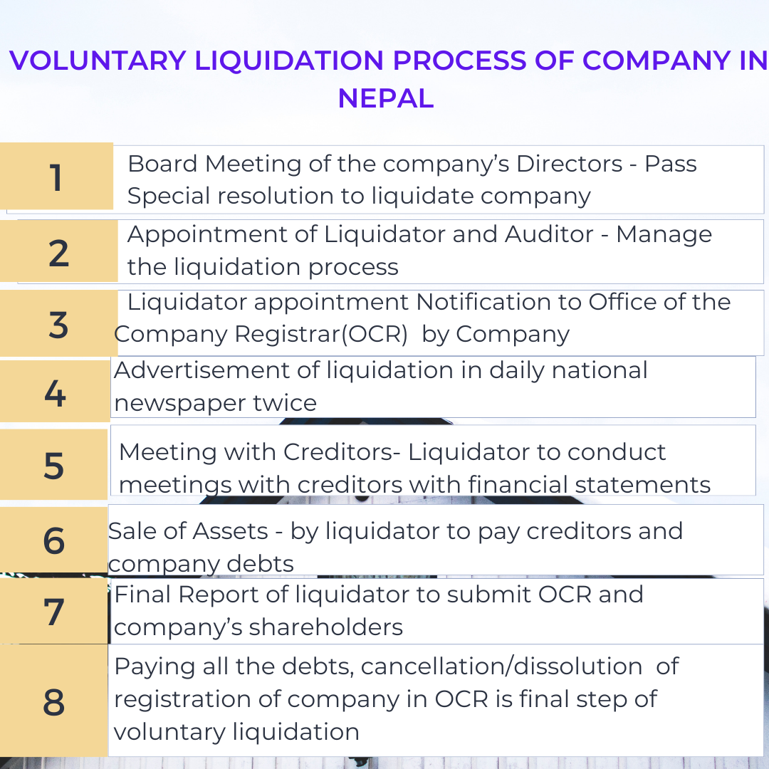 Voluntary Liquidation Process of Company in Nepal 