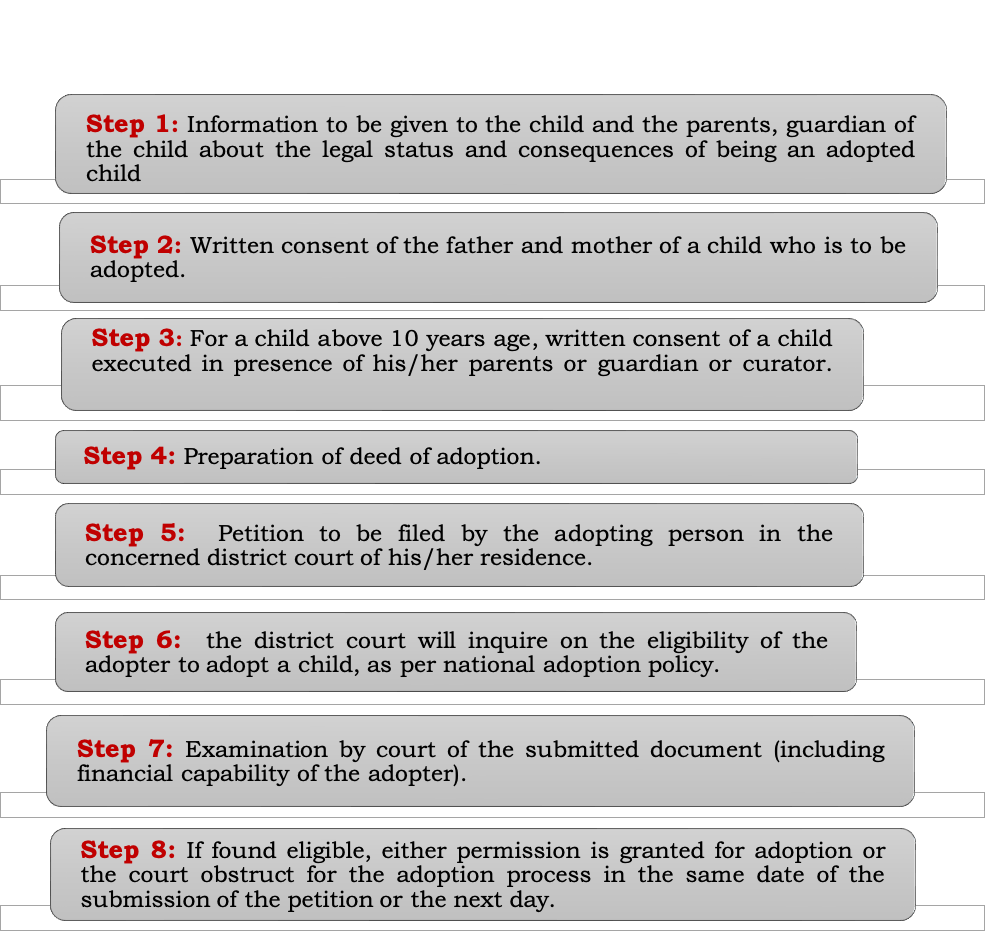 Child Adoption Process In Nepal A Comprehensive Guide