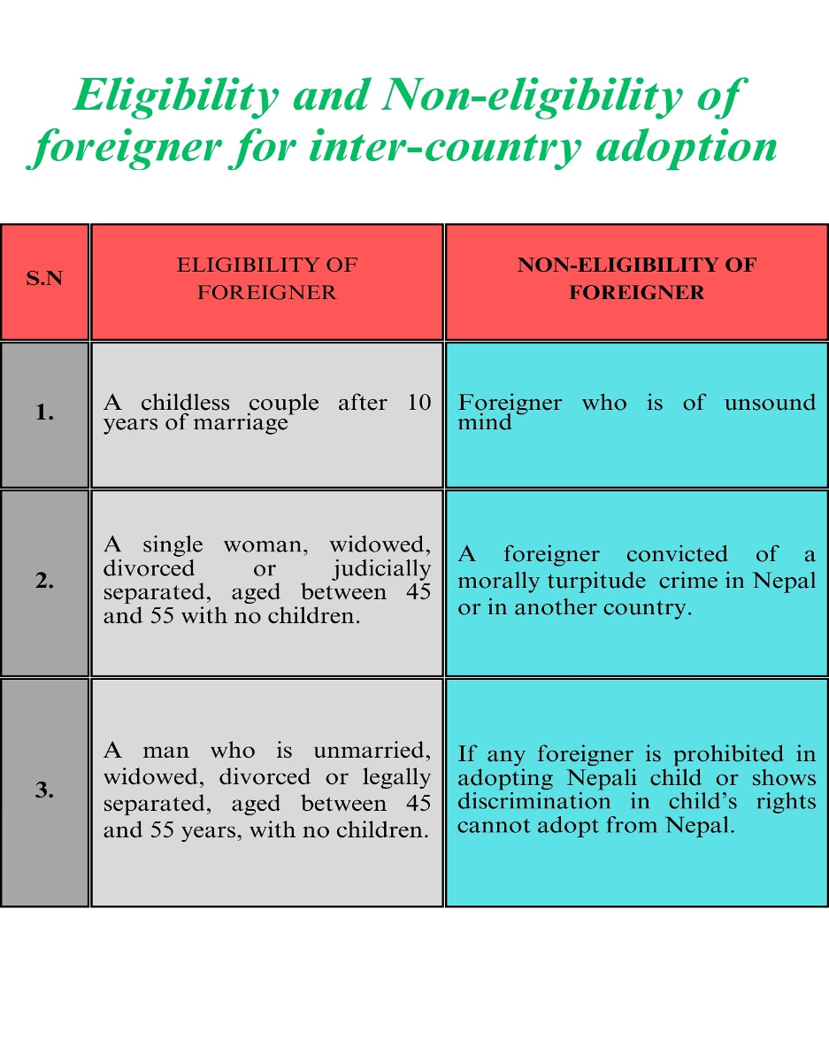 Eligibility & non-eligibility of foreign adoption 