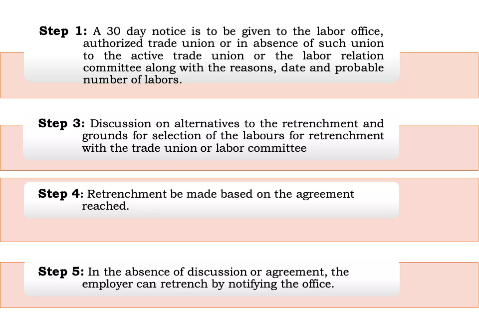 Labor Lawyers of Nepal