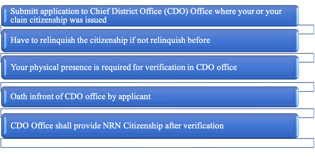 NRN Citizenship applying in CDO office in Nepal 