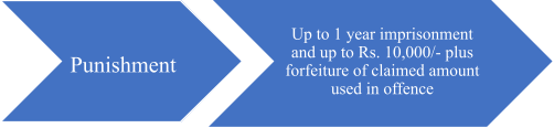 Betting Case